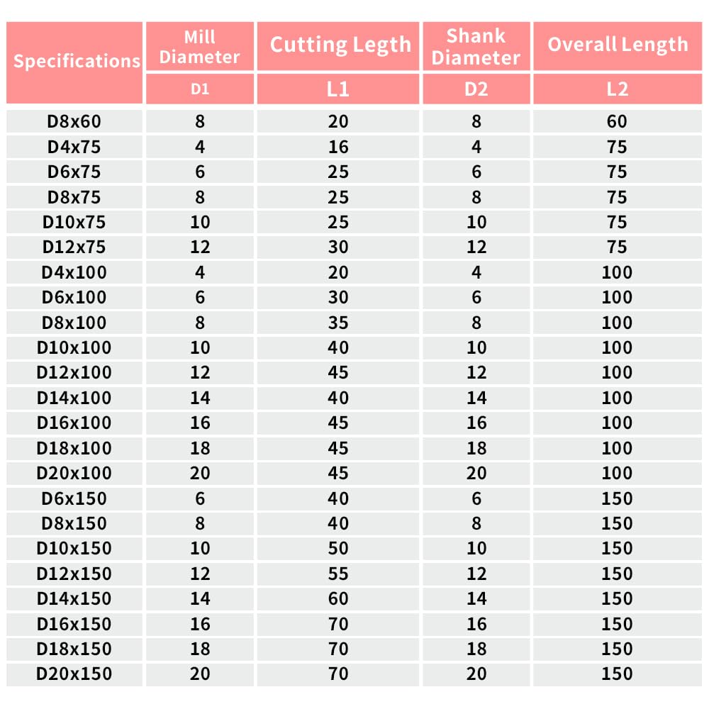 （D1-D20）HRC55 Carbide Square End Mills-4 Flute TiSiN Coated for Milling Alloy Steels, Hardened Steel, Metal etc.size
