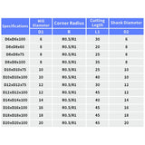 HRC60 Carbide Corner Radius End Mill 4 Flute TiAlSiN for Alloy Steel,Cast Iorn,Cooper Alloy etc.size D8xR0.5x75mm